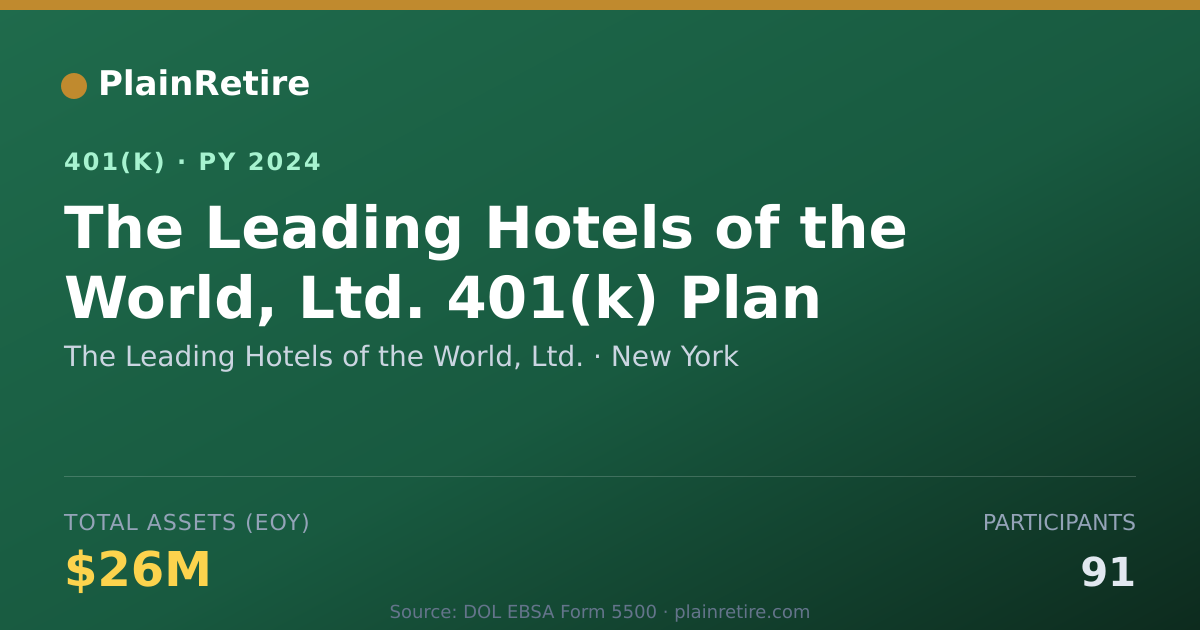 Shareable card for The Leading Hotels of the World, Ltd. 401(k) Plan (2024)