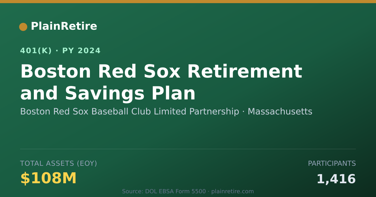 Shareable card for Boston Red Sox Baseball Club Limited Part 401(k) Plan (2024)
