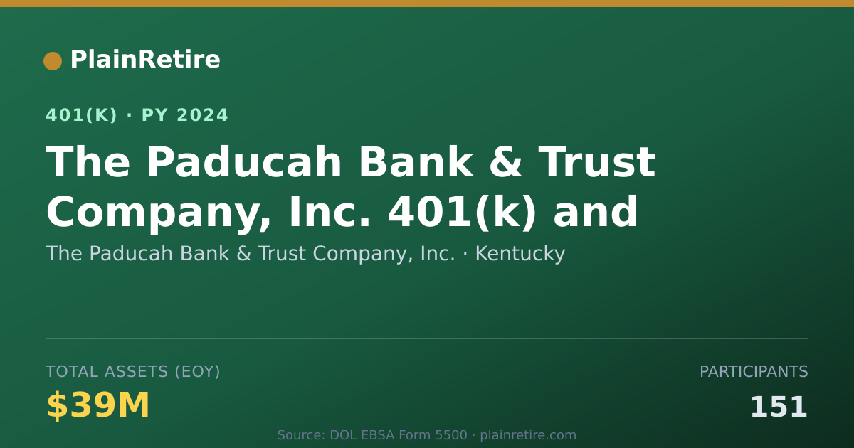Shareable card for The Paducah Bank & Trust Company, Inc. 401(k) Plan (2024)