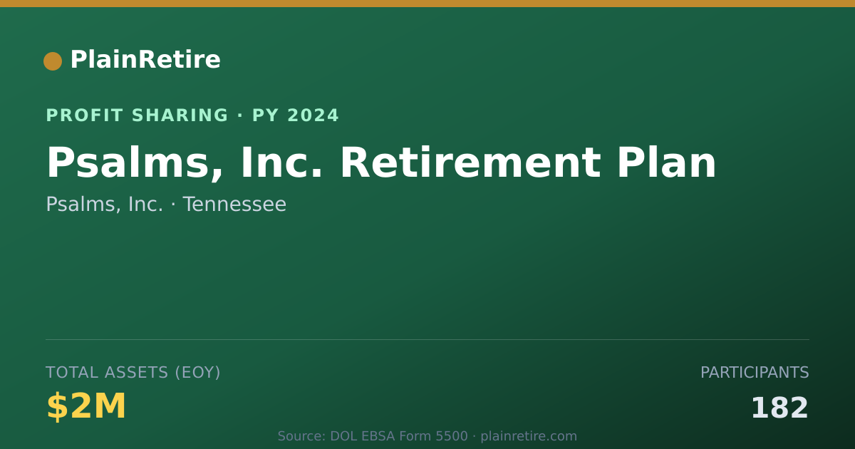 Shareable card for Psalms, Inc. Profit Sharing Plan (2024)
