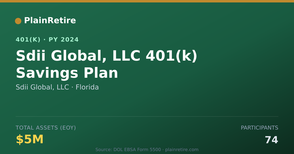 Shareable card for Sdii Global, LLC 401(k) Plan (2024)