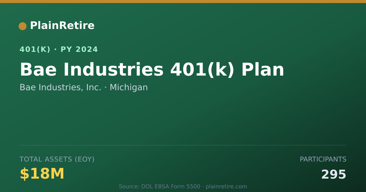 Shareable card for Bae Industries, Inc. 401(k) Plan (2024)
