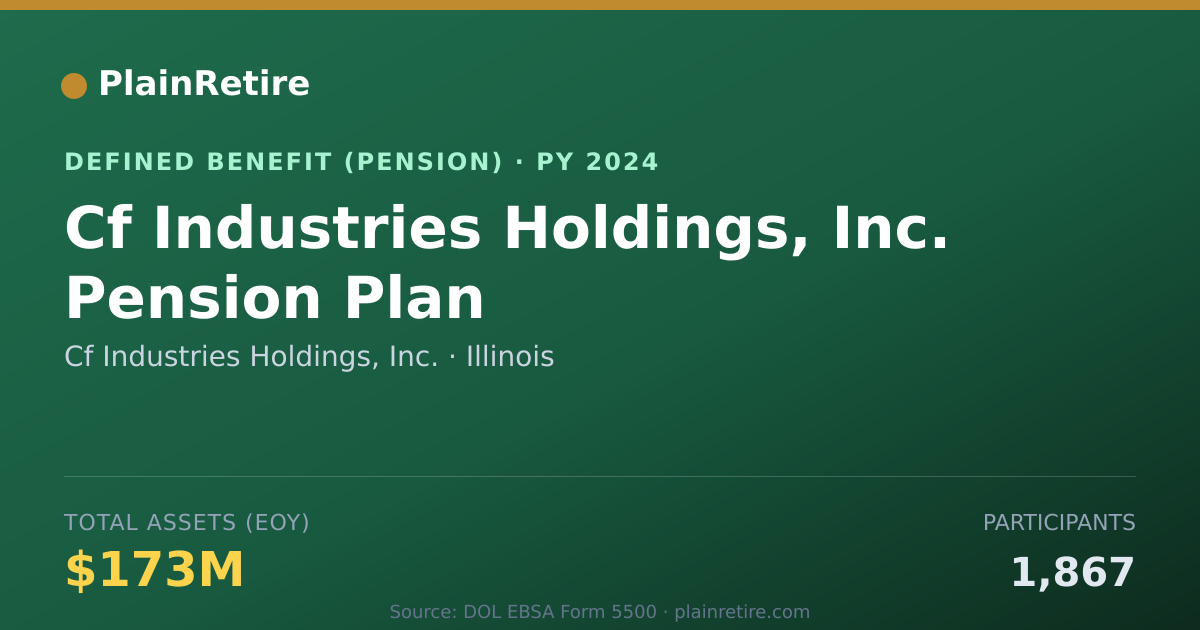 Shareable card for Cf Industries Holdings, Inc. Pension Plan (2024)