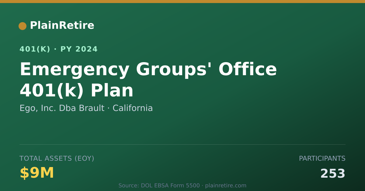 Shareable card for Ego, Inc. Dba Brault 401(k) Plan (2024)