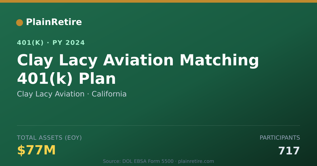 Shareable card for Clay Lacy Aviation 401(k) Plan (2024)