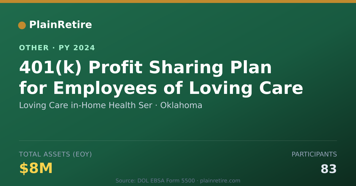 Shareable card for Loving Care in-Home Health Ser Retirement Plan (2024)