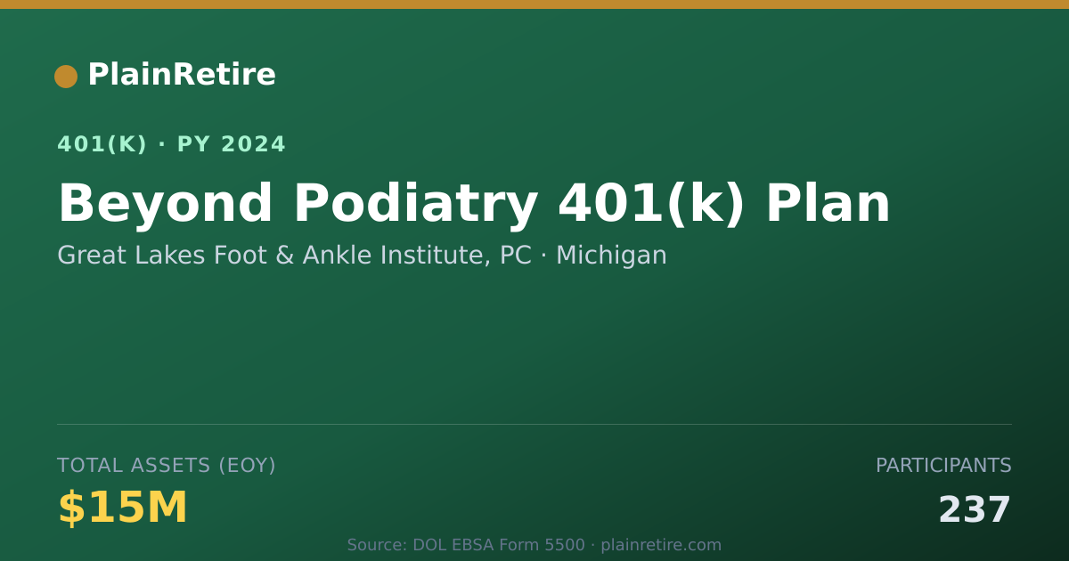 Shareable card for Great Lakes Foot & Ankle Institute, PC 401(k) Plan (2024)