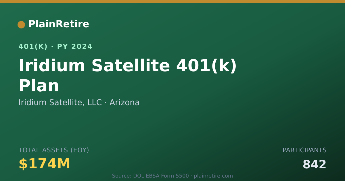 Shareable card for Iridium Satellite, LLC 401(k) Plan (2024)