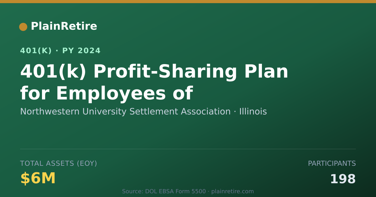 Shareable card for Northwestern University Settlement Associ 401(k) Plan (2024)