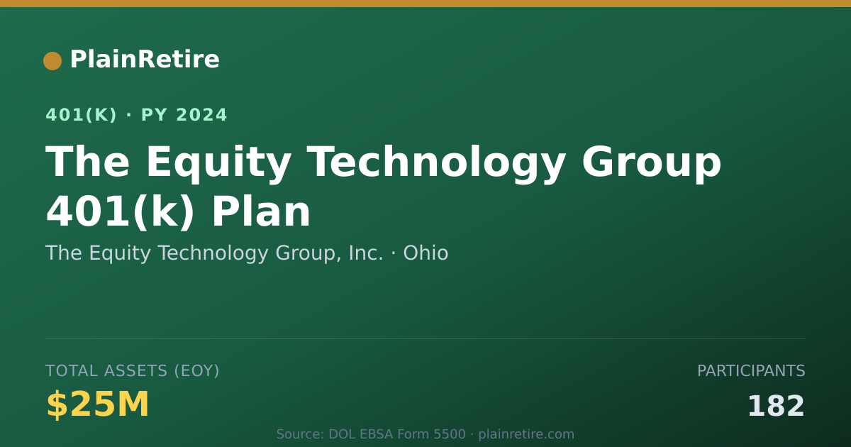 Shareable card for The Equity Technology Group, Inc. 401(k) Plan (2024)