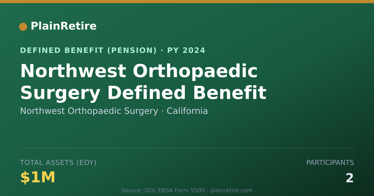 Shareable card for Northwest Orthopaedic Surgery Pension Plan (2024)