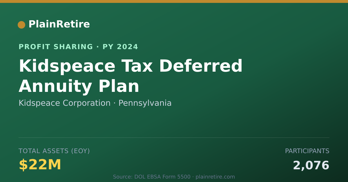 Shareable card for Kidspeace Corporation Profit Sharing Plan (2024)