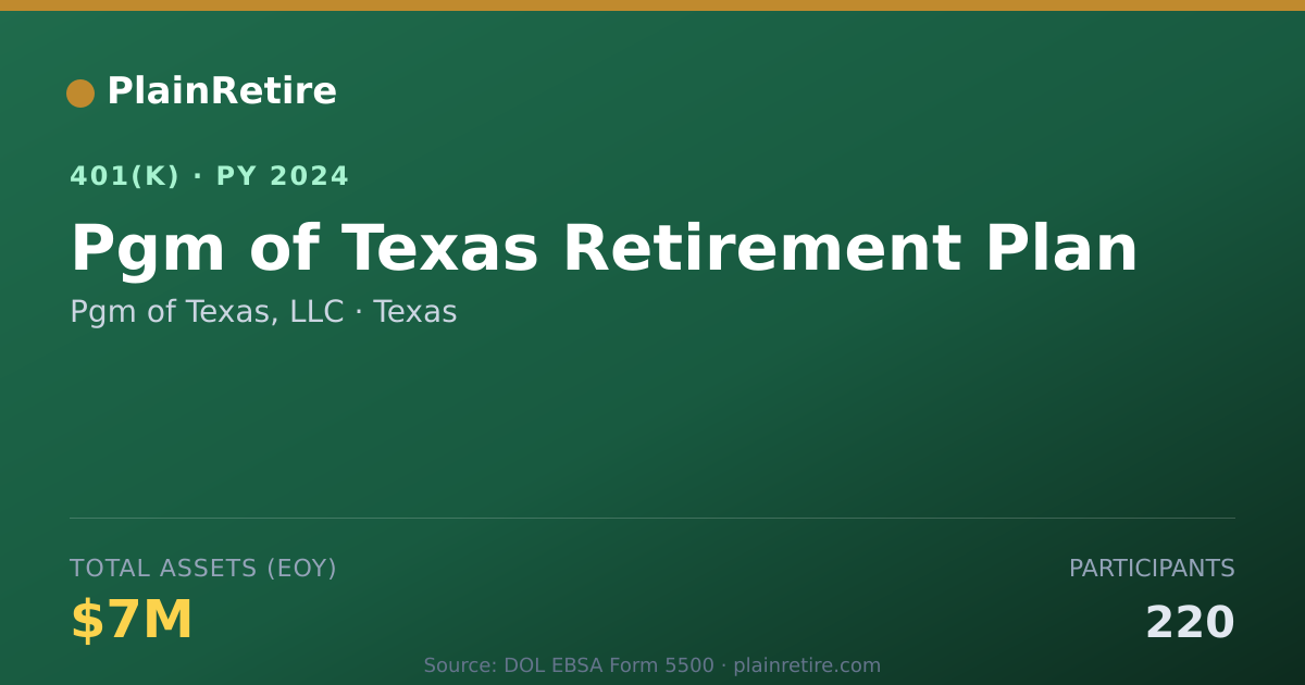 Shareable card for Pgm of Texas, LLC 401(k) Plan (2024)