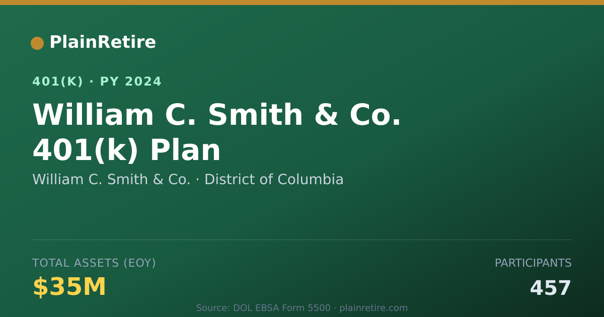 Shareable card for William C. Smith & Co. 401(k) Plan (2024)