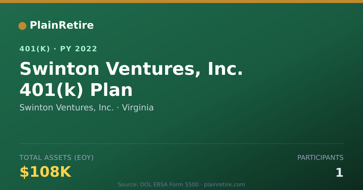 Shareable card for Swinton Ventures, Inc. 401(k) Plan (2022)