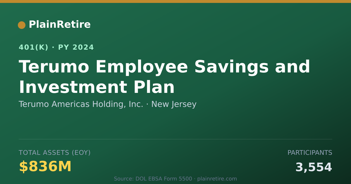 Shareable card for Terumo Americas Holding, Inc. 401(k) Plan (2024)
