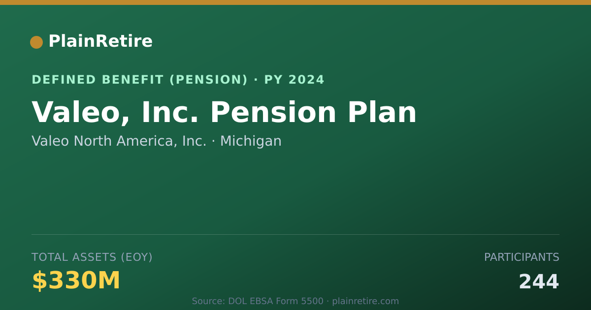 Shareable card for Valeo North America, Inc. Pension Plan (2024)