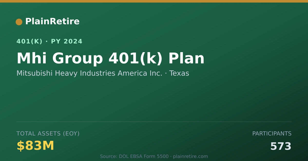 Shareable card for Mitsubishi Heavy Industries America Inc. 401(k) Plan (2024)