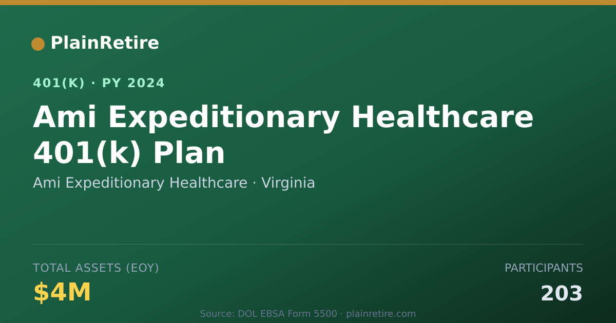 Shareable card for Ami Expeditionary Healthcare 401(k) Plan (2024)