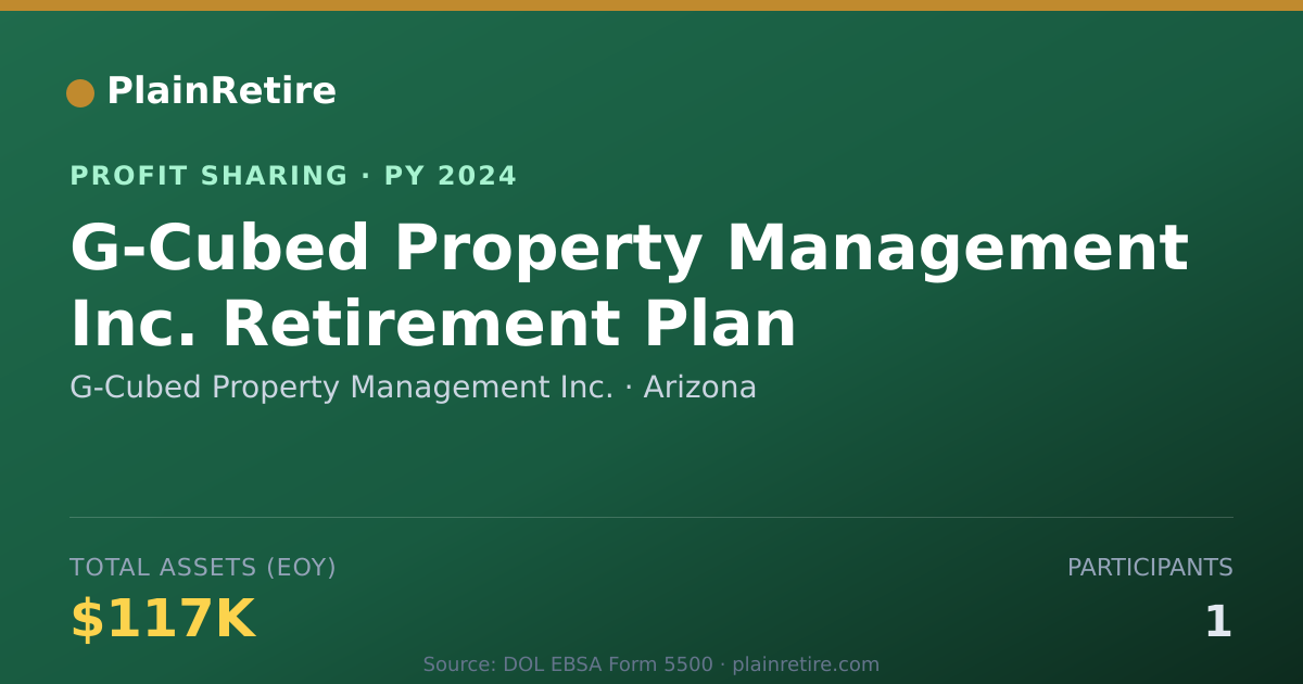 Shareable card for G-Cubed Property Management Inc. Profit Sharing Plan (2024)
