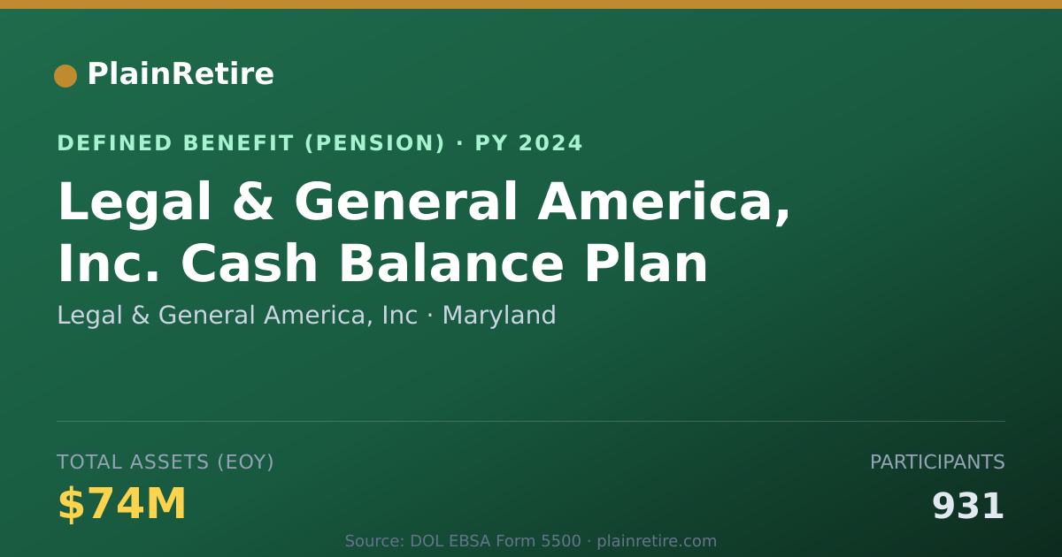 Shareable card for Legal & General America, Inc Pension Plan (2024)