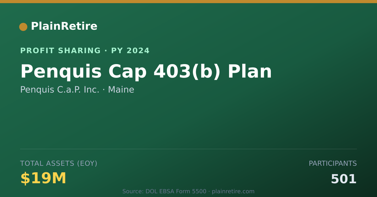 Shareable card for Penquis C.a.P. Inc. Profit Sharing Plan (2024)