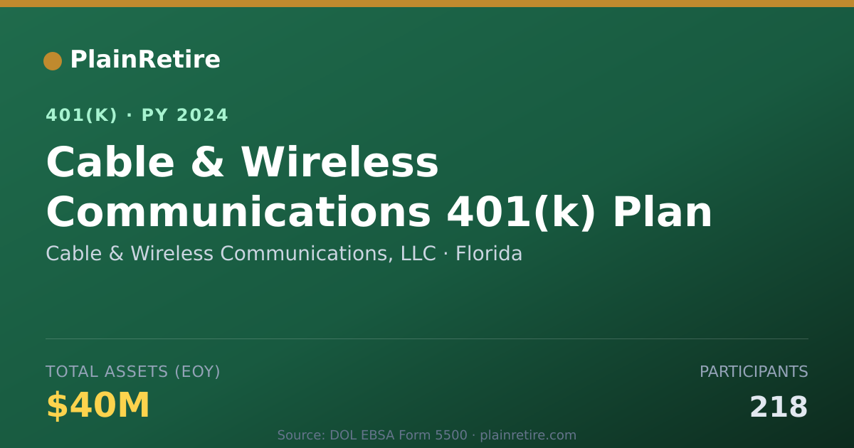 Shareable card for Cable & Wireless Communications, LLC 401(k) Plan (2024)