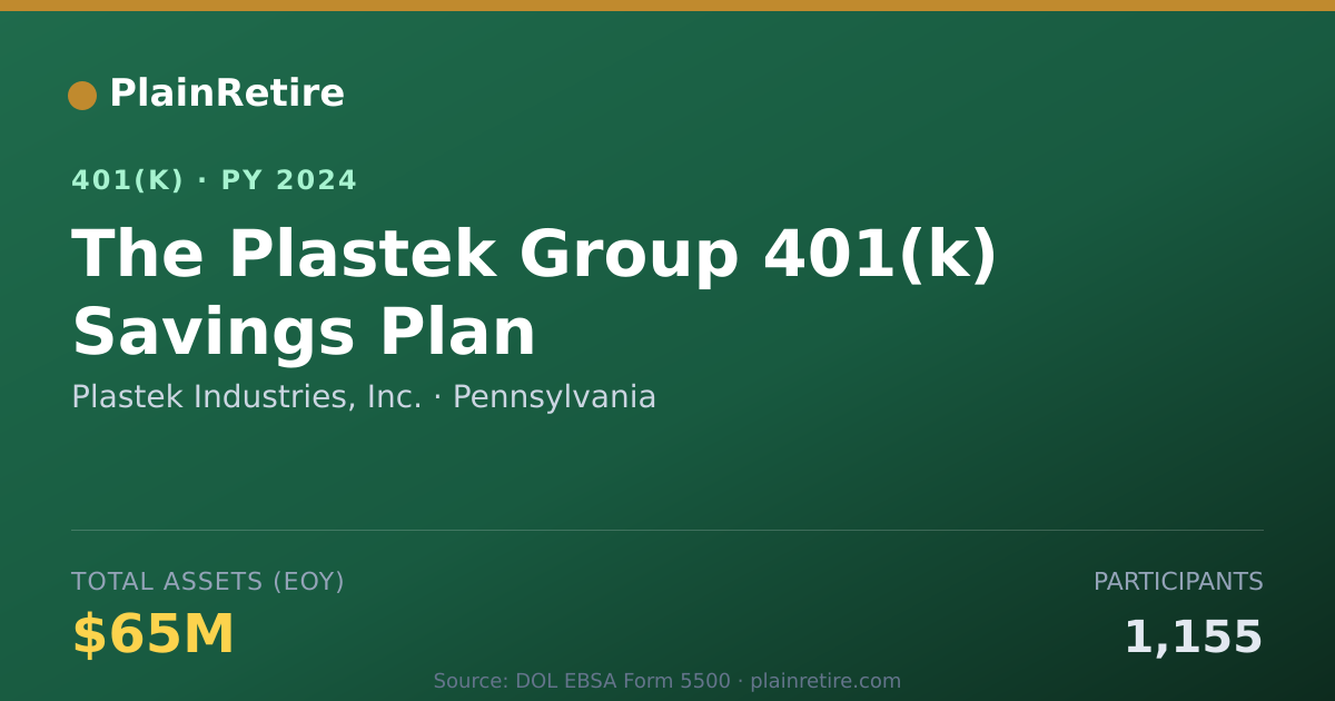 Shareable card for Plastek Industries, Inc. 401(k) Plan (2024)