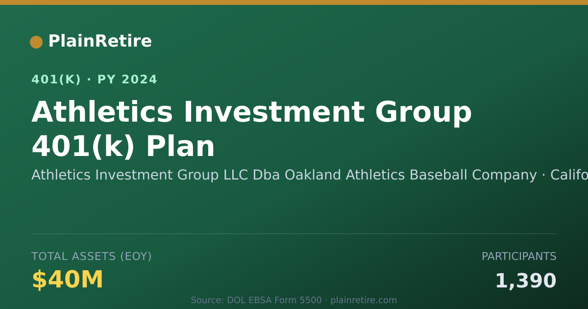 Shareable card for Athletics Investment Group LLC Dba Oaklan 401(k) Plan (2024)