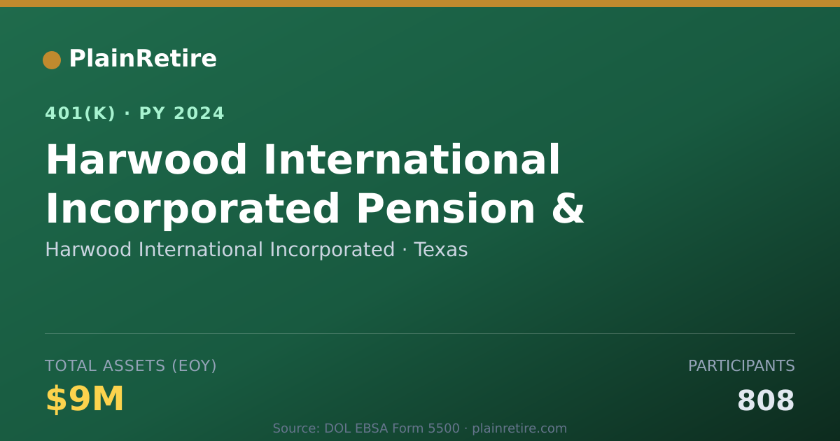 Shareable card for Harwood International Incorporated 401(k) Plan (2024)