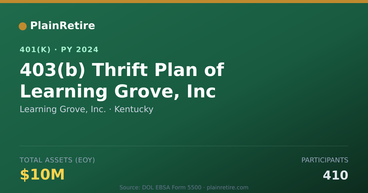 Shareable card for Learning Grove, Inc. 401(k) Plan (2024)