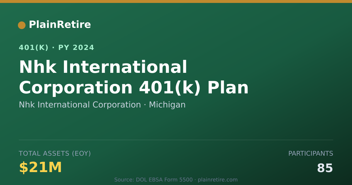 Shareable card for Nhk International Corporation 401(k) Plan (2024)