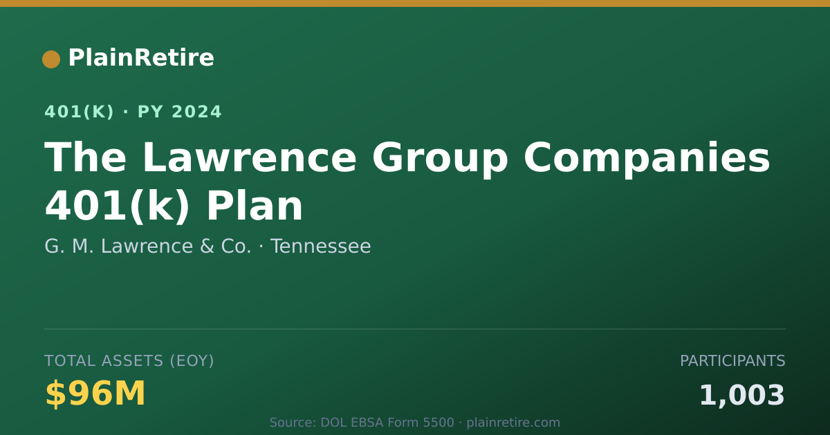 Shareable card for G. M. Lawrence & Co. 401(k) Plan (2024)