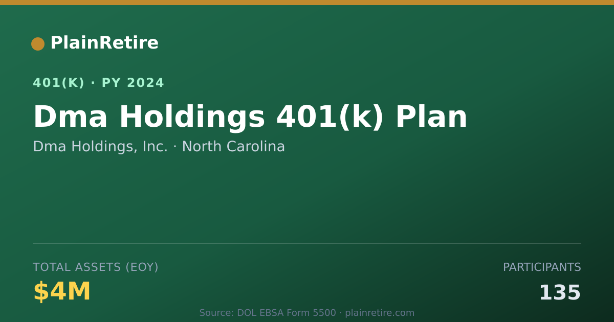 Shareable card for Dma Holdings, Inc. 401(k) Plan (2024)