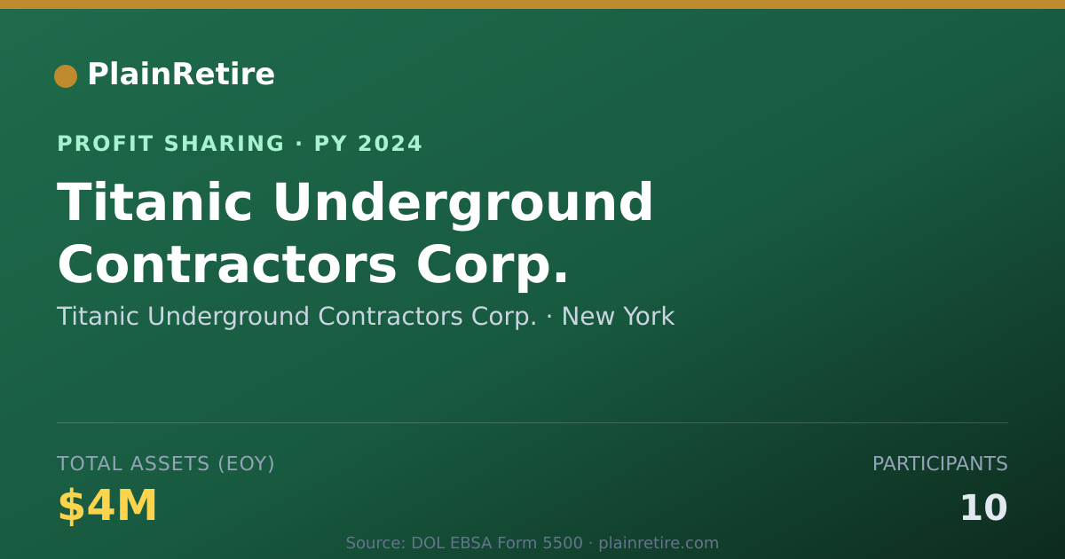 Shareable card for Titanic Underground Contractors C Profit Sharing Plan (2024)