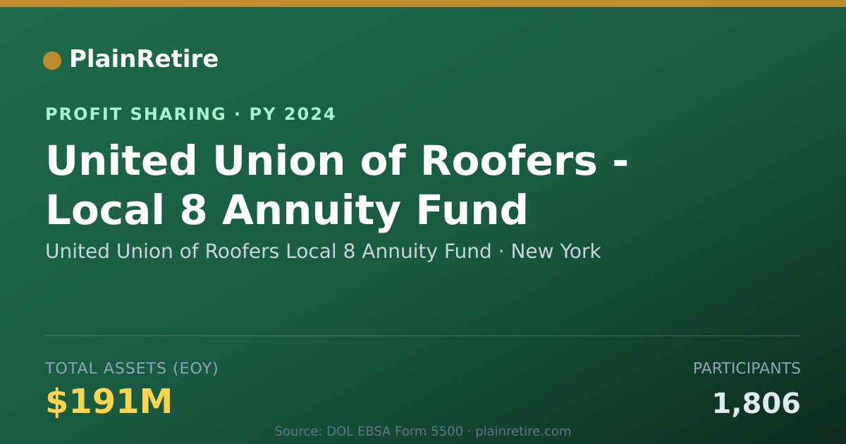 Shareable card for United Union of Roofers Local 8 A Profit Sharing Plan (2024)