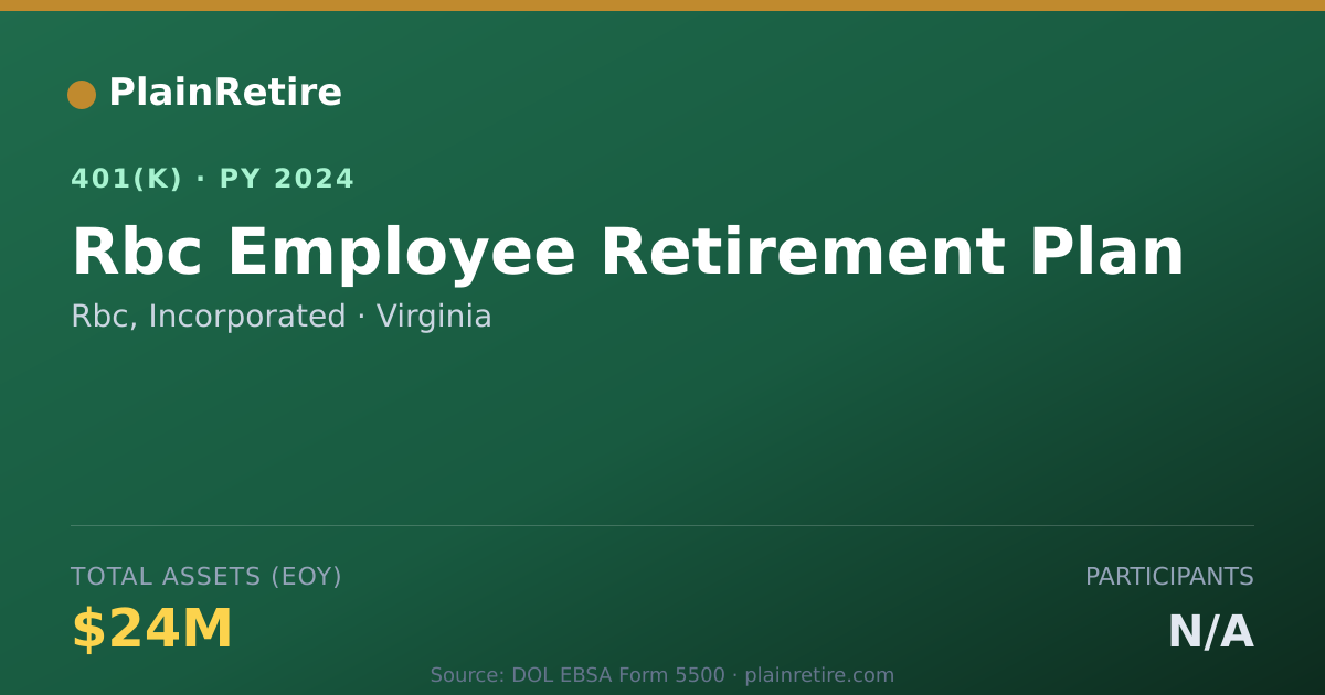 Shareable card for Rbc, Incorporated 401(k) Plan (2024)