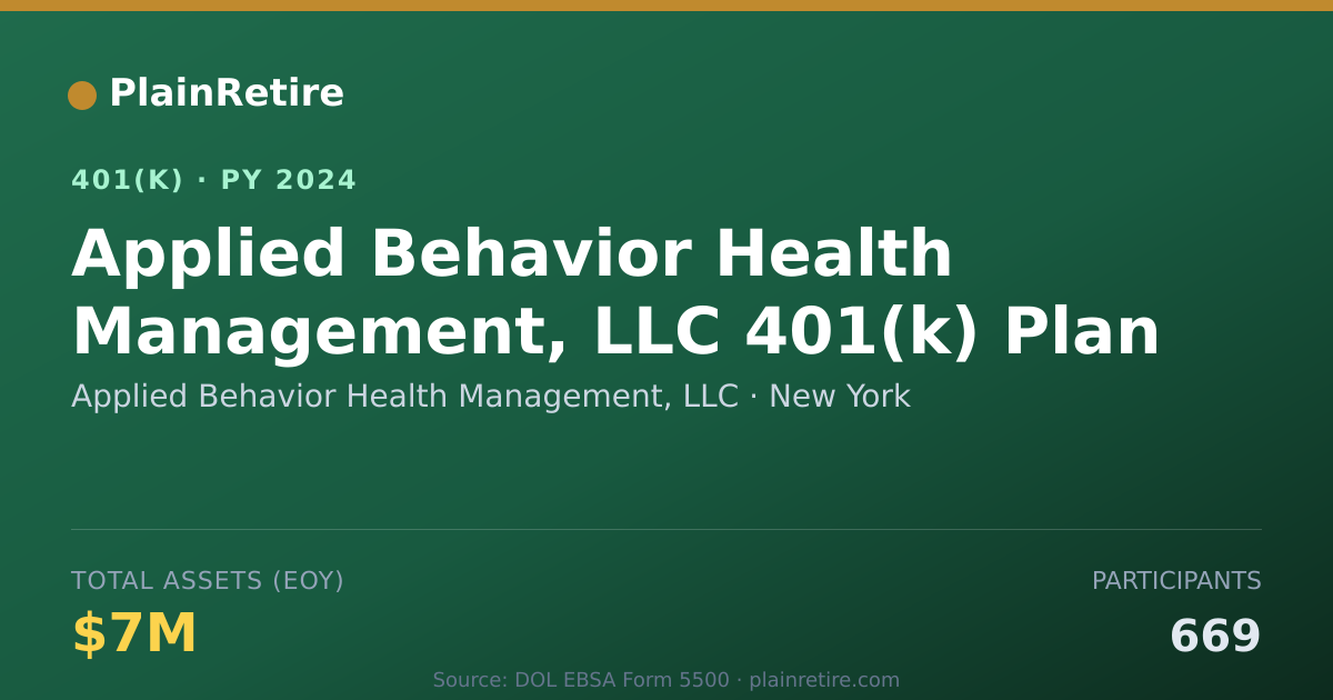 Shareable card for Applied Behavior Health Management, LLC 401(k) Plan (2024)