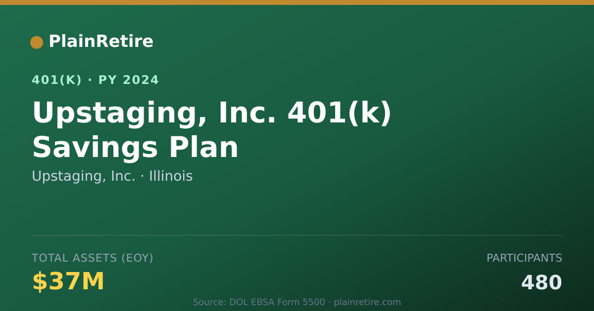Shareable card for Upstaging, Inc. 401(k) Plan (2024)