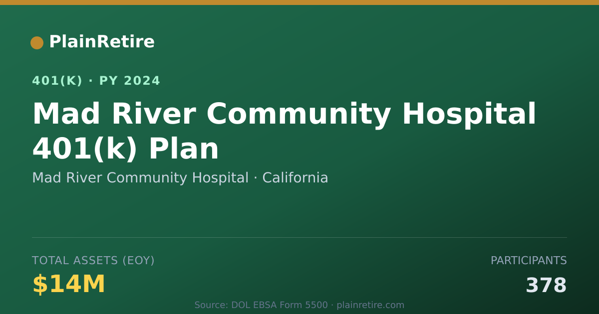 Shareable card for Mad River Community Hospital 401(k) Plan (2024)