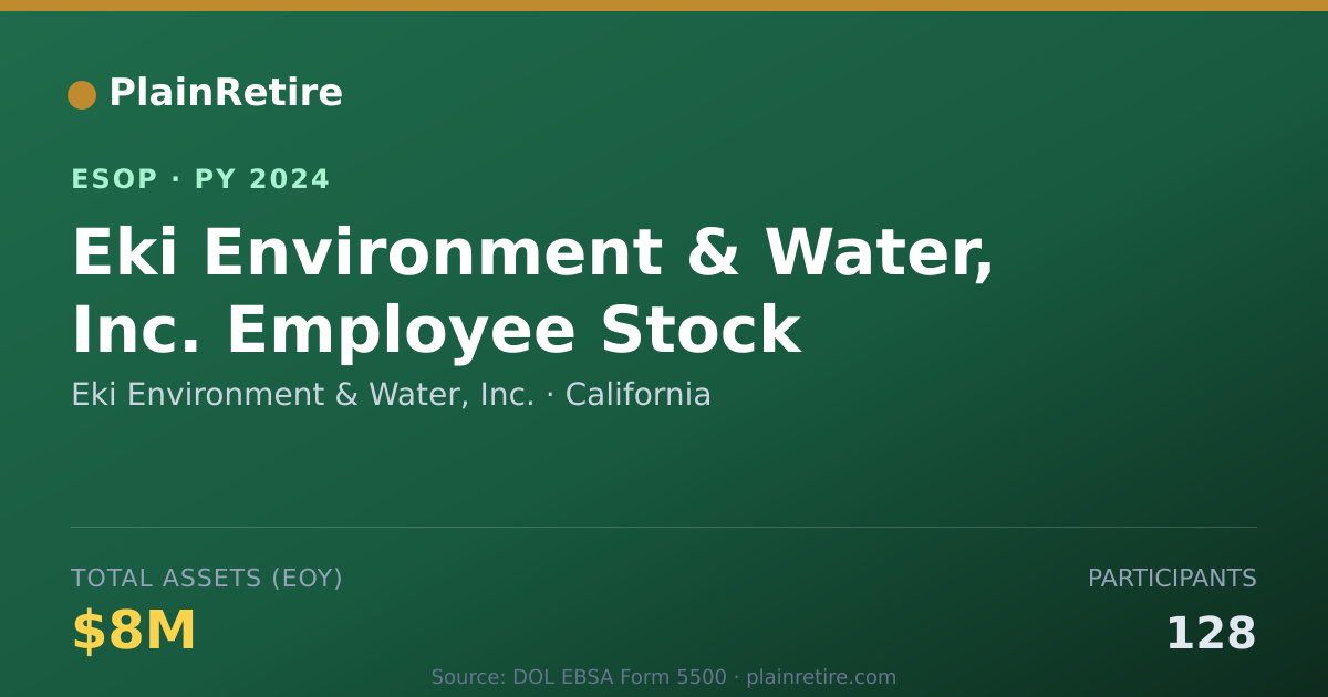 Shareable card for Eki Environment & Water, Inc. ESOP (2024)