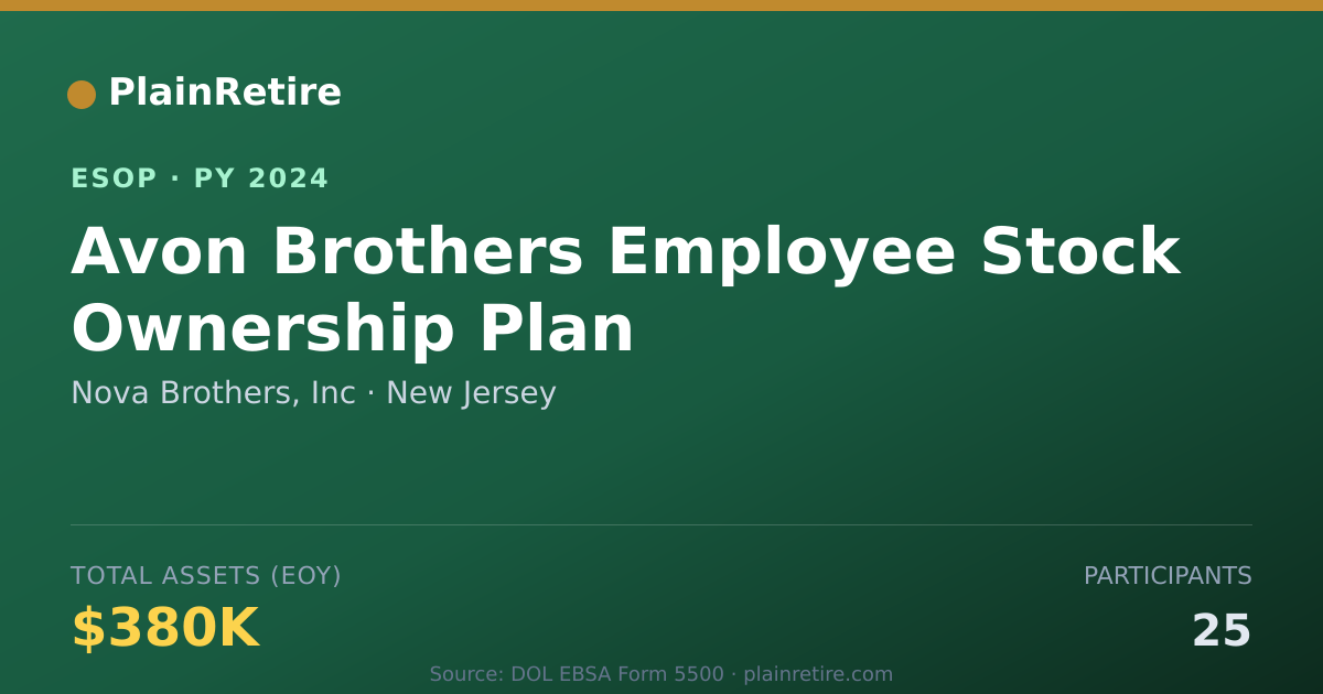 Shareable card for Nova Brothers, Inc ESOP (2024)