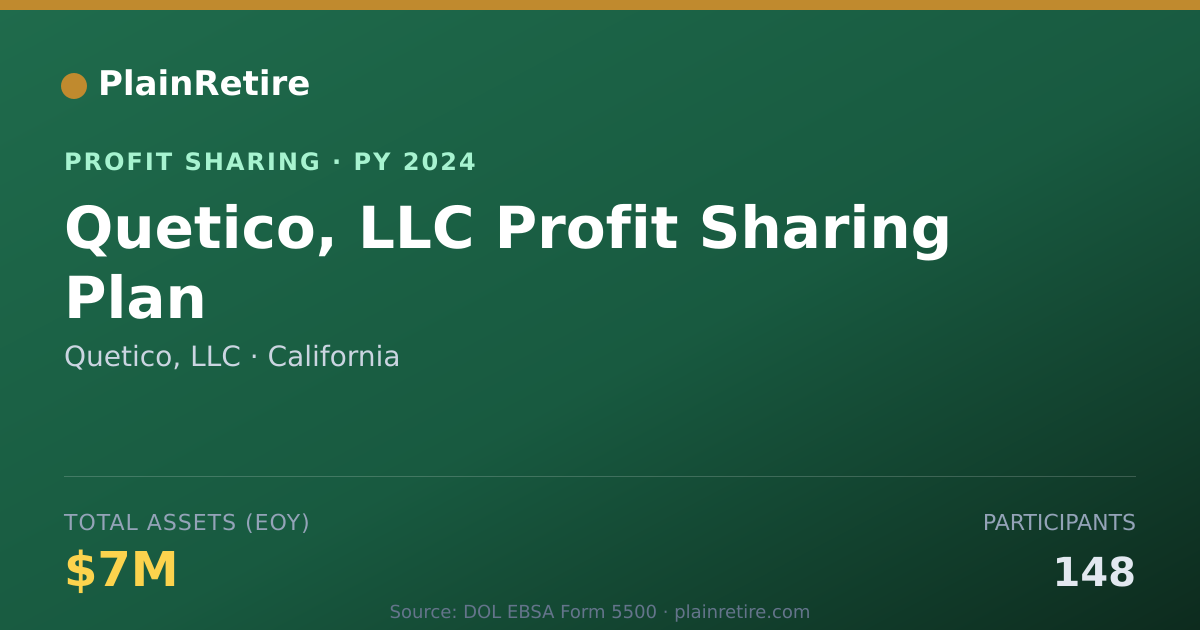 Shareable card for Quetico, LLC Profit Sharing Plan (2024)