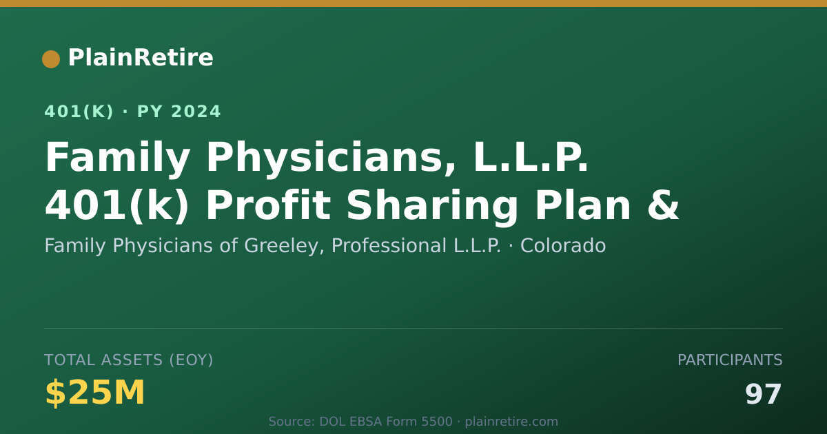 Shareable card for Family Physicians of Greeley, Professiona 401(k) Plan (2024)