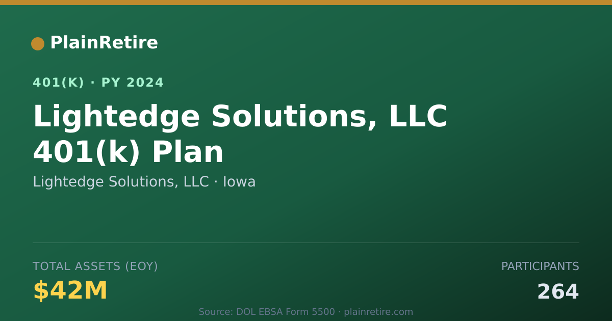 Shareable card for Lightedge Solutions, LLC 401(k) Plan (2024)