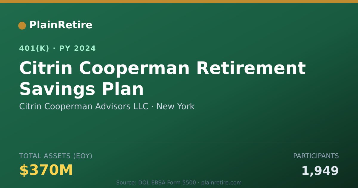 Shareable card for Citrin Cooperman Advisors LLC 401(k) Plan (2024)