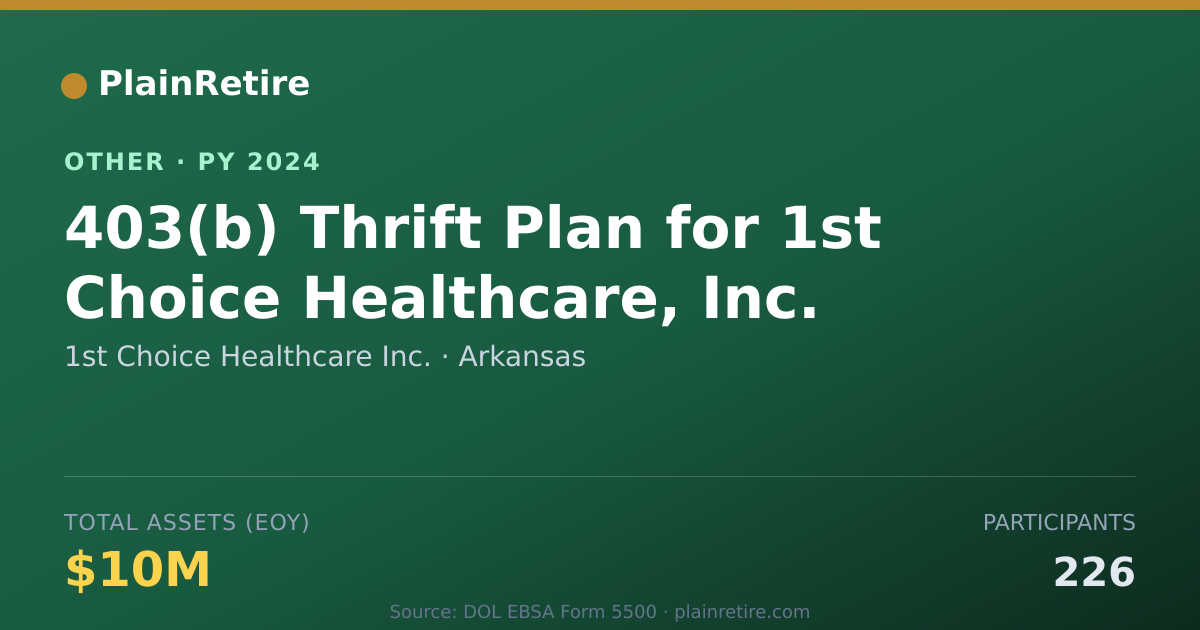 Shareable card for 1st Choice Healthcare Inc. Retirement Plan (2024)