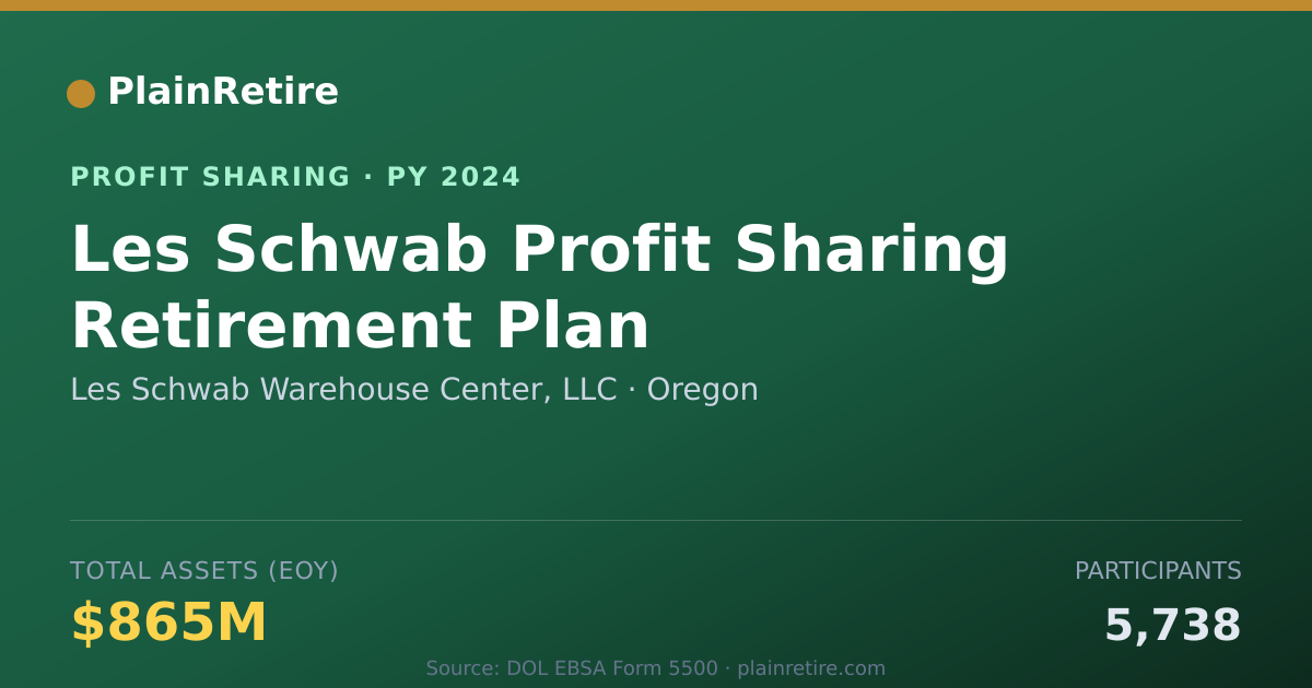 Shareable card for Les Schwab Warehouse Center, LLC Profit Sharing Plan (2024)