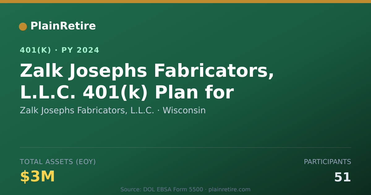 Shareable card for Zalk Josephs Fabricators, L.L.C. 401(k) Plan (2024)