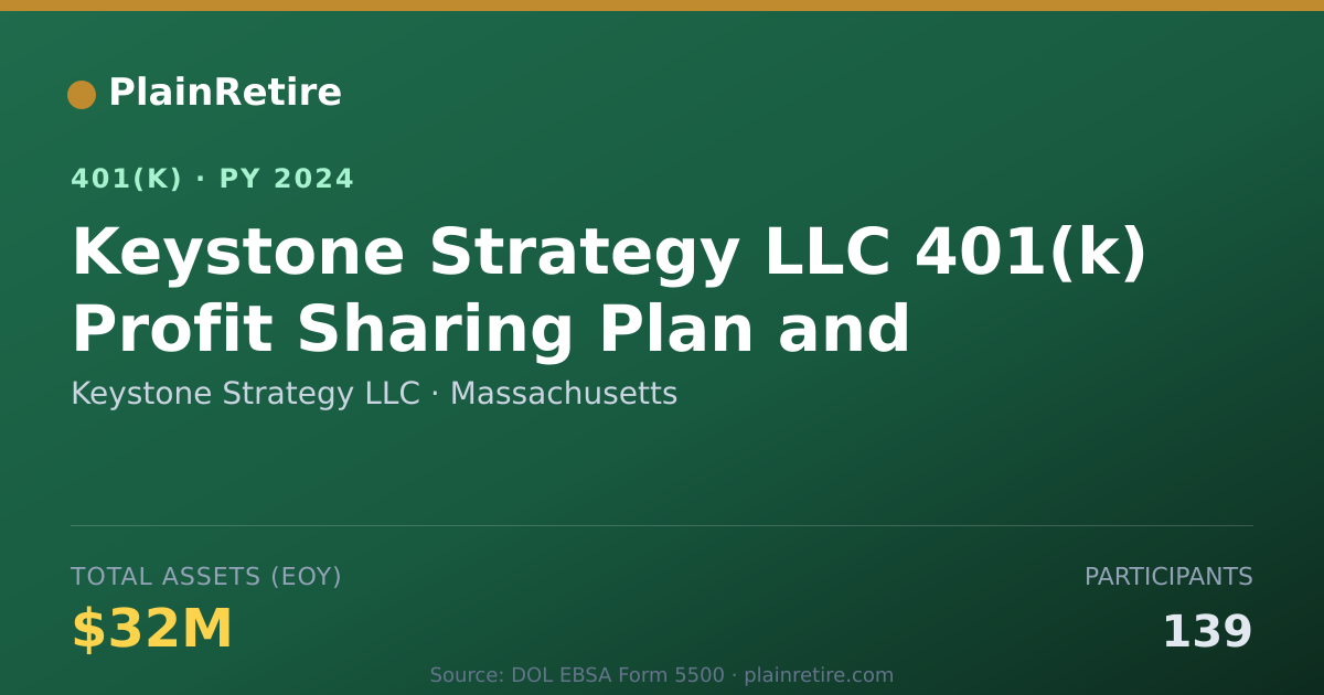 Shareable card for Keystone Strategy LLC 401(k) Plan (2024)